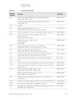 Предварительный просмотр 387 страницы Keysight Technologies N9030B Service Manual