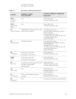 Предварительный просмотр 553 страницы Keysight Technologies N9030B Service Manual