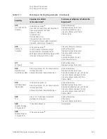 Предварительный просмотр 555 страницы Keysight Technologies N9030B Service Manual