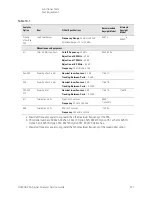 Предварительный просмотр 577 страницы Keysight Technologies N9030B Service Manual