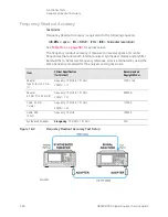 Предварительный просмотр 580 страницы Keysight Technologies N9030B Service Manual