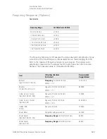 Предварительный просмотр 589 страницы Keysight Technologies N9030B Service Manual