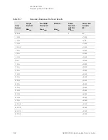 Предварительный просмотр 592 страницы Keysight Technologies N9030B Service Manual