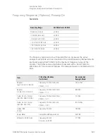 Предварительный просмотр 593 страницы Keysight Technologies N9030B Service Manual