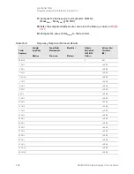 Предварительный просмотр 596 страницы Keysight Technologies N9030B Service Manual