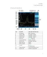 Preview for 15 page of Keysight Technologies N9321C User Manual