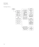 Preview for 198 page of Keysight Technologies N9321C User Manual