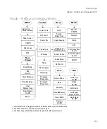 Preview for 211 page of Keysight Technologies N9321C User Manual