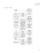 Preview for 213 page of Keysight Technologies N9321C User Manual