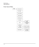 Preview for 198 page of Keysight Technologies N9322C User Manual