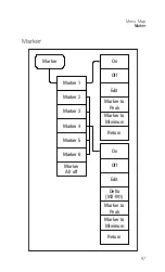 Предварительный просмотр 103 страницы Keysight Technologies N9330B User Manual