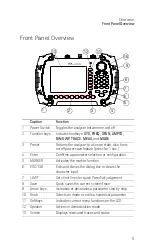 Preview for 11 page of Keysight Technologies N9340B User Manual