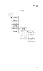 Preview for 159 page of Keysight Technologies N9340B User Manual