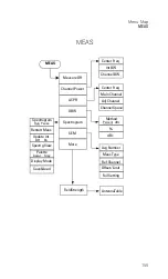 Preview for 161 page of Keysight Technologies N9340B User Manual