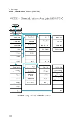 Preview for 166 page of Keysight Technologies N9340B User Manual