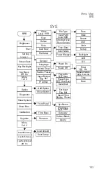 Preview for 169 page of Keysight Technologies N9340B User Manual