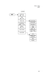 Preview for 171 page of Keysight Technologies N9340B User Manual