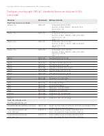 Предварительный просмотр 4 страницы Keysight Technologies N9344C Configuration Manual