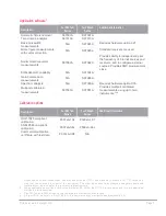 Preview for 5 page of Keysight Technologies P500*A Series Configuration Manual