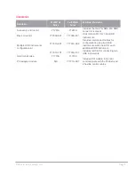 Preview for 6 page of Keysight Technologies P500*A Series Configuration Manual