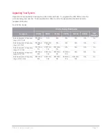 Preview for 11 page of Keysight Technologies P500*A Series Configuration Manual