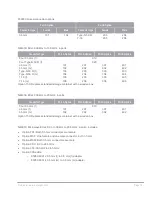 Preview for 16 page of Keysight Technologies P500*A Series Configuration Manual