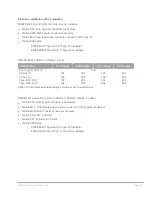 Preview for 20 page of Keysight Technologies P500*A Series Configuration Manual