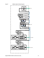 Preview for 21 page of Keysight Technologies P939 A Series User Manual