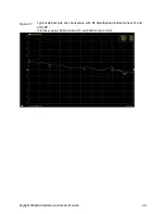 Preview for 45 page of Keysight Technologies P939 A Series User Manual