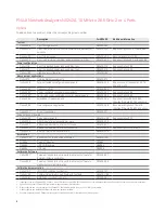 Preview for 6 page of Keysight Technologies PNA E8361A Configuration Manual