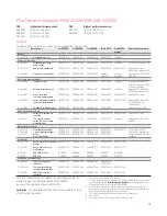 Preview for 15 page of Keysight Technologies PNA E8361A Configuration Manual