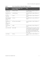 Preview for 7 page of Keysight Technologies PNA-X N5264B Installation Manual