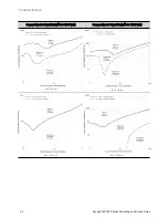 Preview for 42 page of Keysight Technologies RP7900 Series Operating And Service Manual