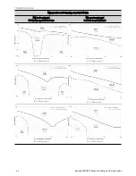 Preview for 44 page of Keysight Technologies RP7900 Series Operating And Service Manual