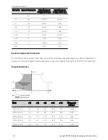 Preview for 50 page of Keysight Technologies RP7900 Series Operating And Service Manual