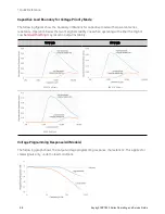 Preview for 58 page of Keysight Technologies RP7900 Series Operating And Service Manual