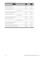 Preview for 174 page of Keysight Technologies RP7900 Series Operating And Service Manual