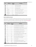 Предварительный просмотр 241 страницы Keysight Technologies RP7900 Series Operating And Service Manual