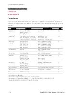 Preview for 264 page of Keysight Technologies RP7900 Series Operating And Service Manual