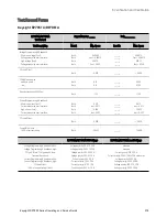 Preview for 279 page of Keysight Technologies RP7900 Series Operating And Service Manual