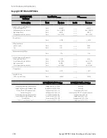 Предварительный просмотр 280 страницы Keysight Technologies RP7900 Series Operating And Service Manual