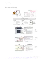 Preview for 7 page of Keysight Technologies U1084A Startup Manual