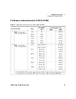 Предварительный просмотр 29 страницы Keysight Technologies U1450 Series Service Manual