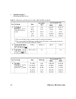 Предварительный просмотр 32 страницы Keysight Technologies U1450 Series Service Manual