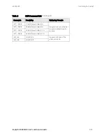 Preview for 15 page of Keysight Technologies U3020AD01 User'S And Service Manual