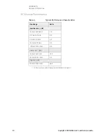 Preview for 10 page of Keysight Technologies U3020AS16 User'S And Service Manual