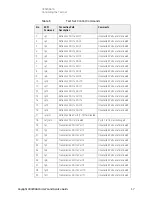 Preview for 17 page of Keysight Technologies U3020AS16 User'S And Service Manual