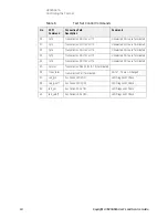 Preview for 18 page of Keysight Technologies U3020AS16 User'S And Service Manual