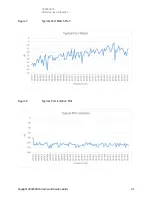 Preview for 21 page of Keysight Technologies U3020AS16 User'S And Service Manual