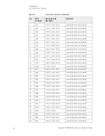 Предварительный просмотр 16 страницы Keysight Technologies U3020AS22 User'S And Service Manual